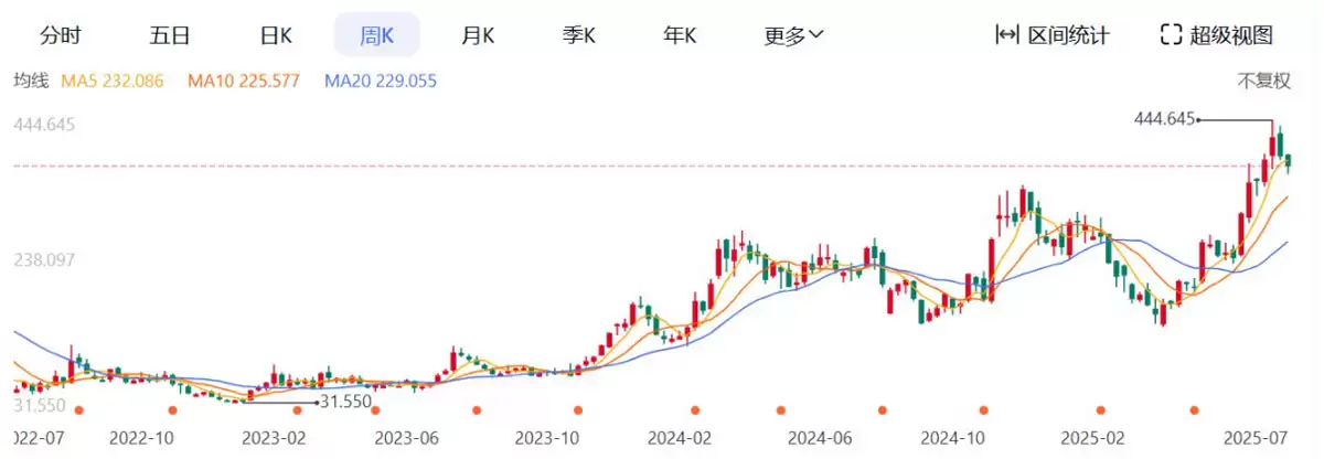 SEC新标准公布,现货ETF获批潮即将上演?