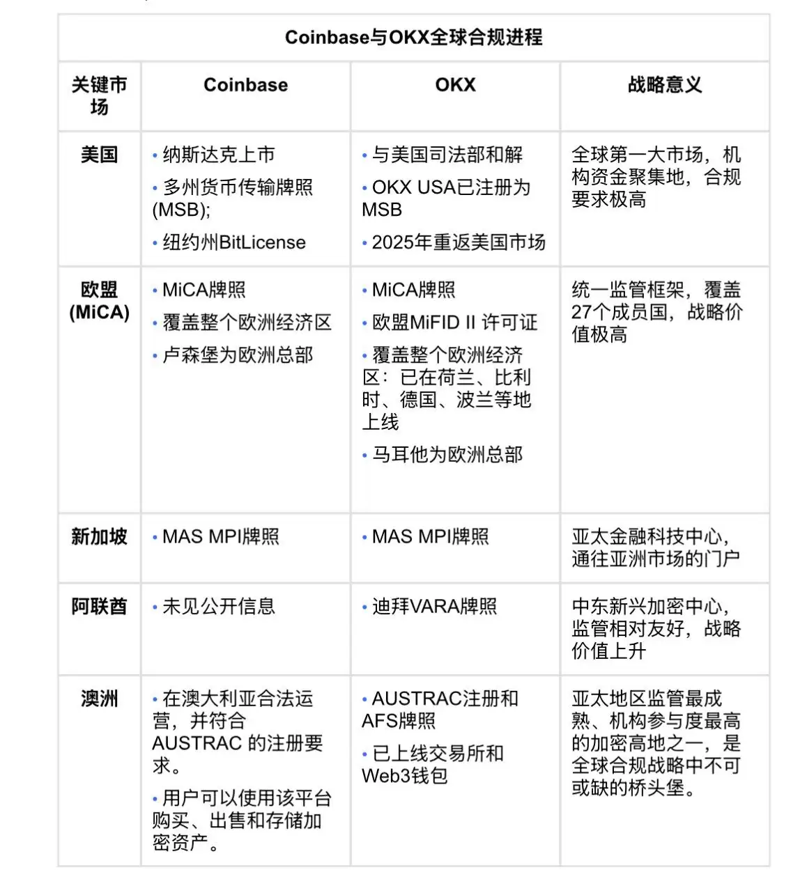 MAS祭出全球最严杀招,无牌交易所今夜流浪地球
