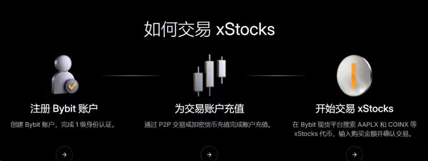 xStocks代币化股票