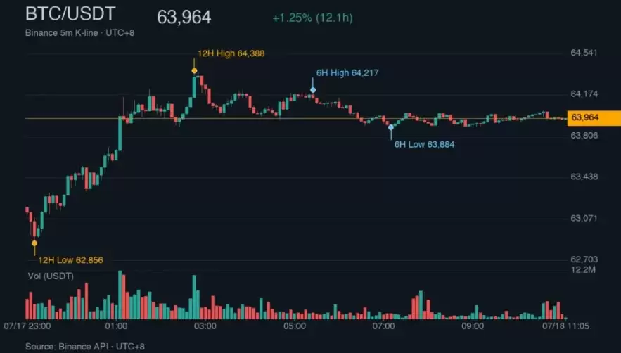 周末币价:BTC卡6.4万美!极度恐惧指数25,美股AI晶片崩盘、原油飙涨