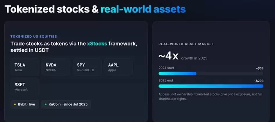 Bybit交易所与KuCoin交易所对比
