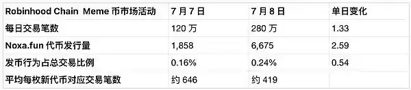 未经平台审核上线的背后
