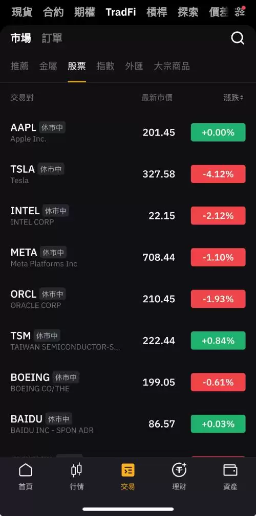 Bybit购买美股教学