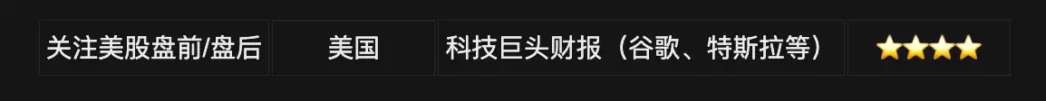 美伊冲突升级推高油价；科技巨头财报周来临；比特币持续反弹至6.5万美元