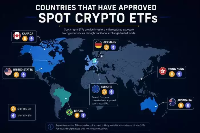 哪些国家已经批准加密 ETF?现货与期货路径如何对照