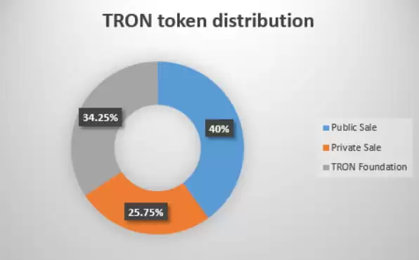 TRON(TRX)是什么？值得投资吗？TRX代币经济、实用性与价值完整指南
