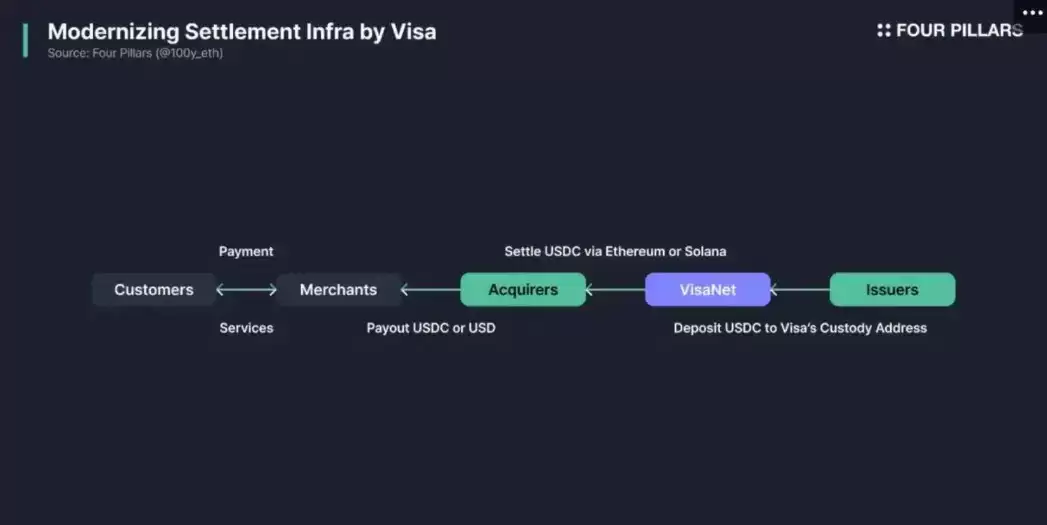 稳定币崛起是全球支付新革命