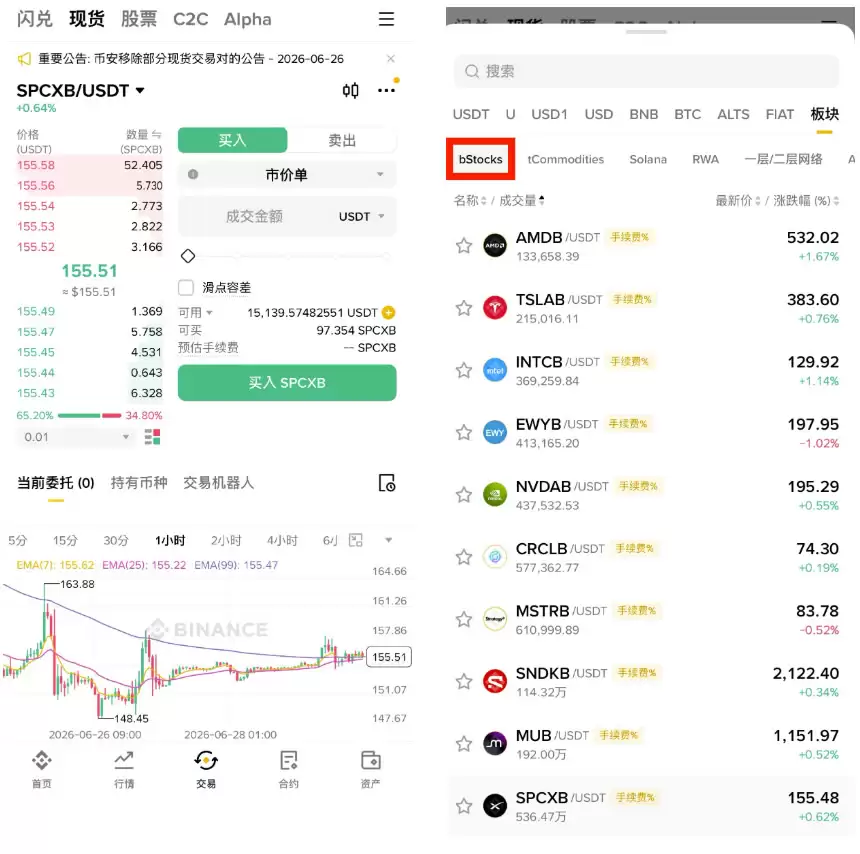 如何在币安现货市场买卖 bStocks