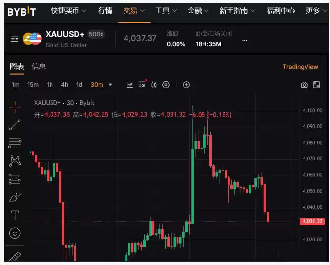 TradFi股票差价合约