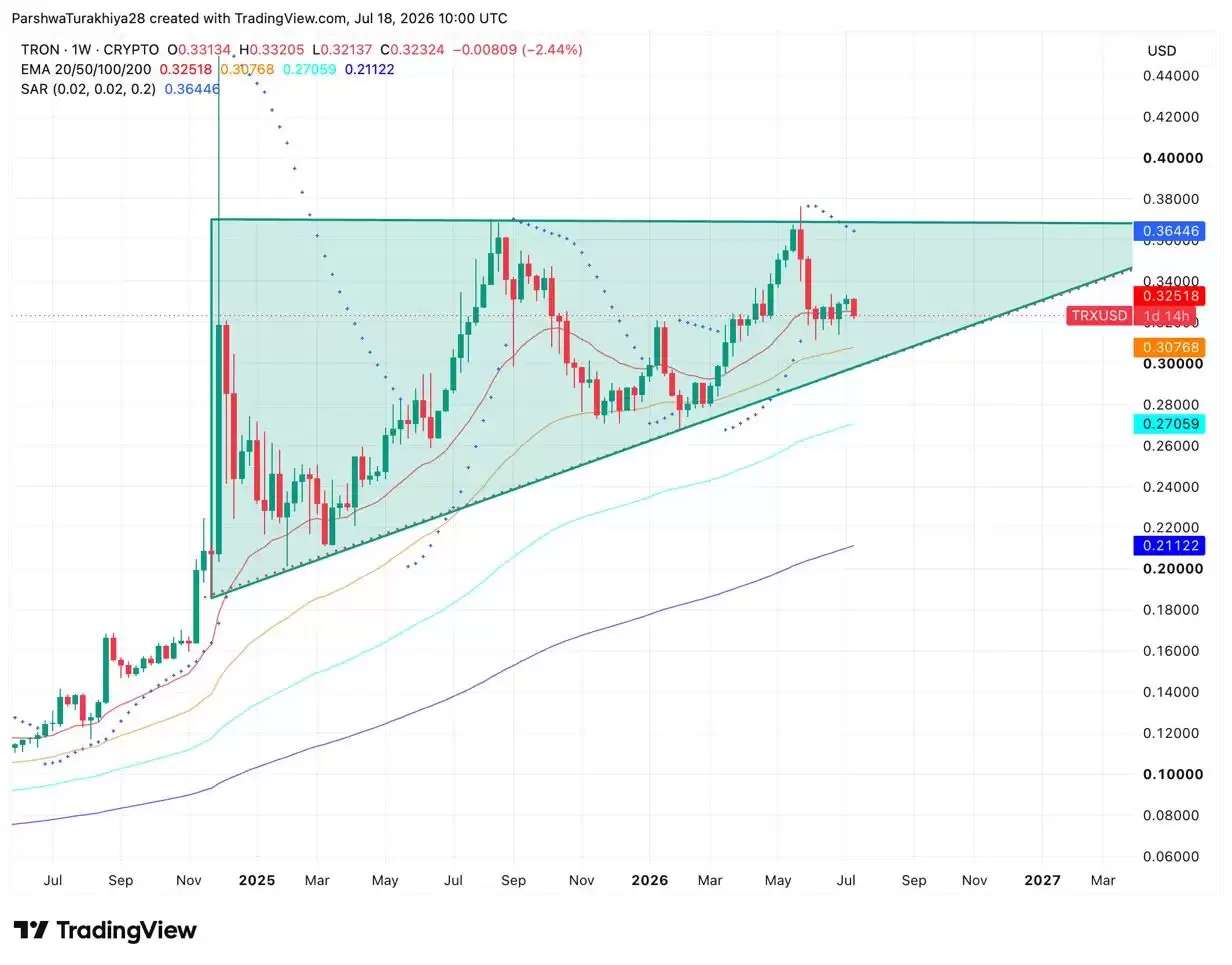 TRON (TRX)币价格预测:全球最大稳定币结算链,TRX 能否突破 0.5 美元?