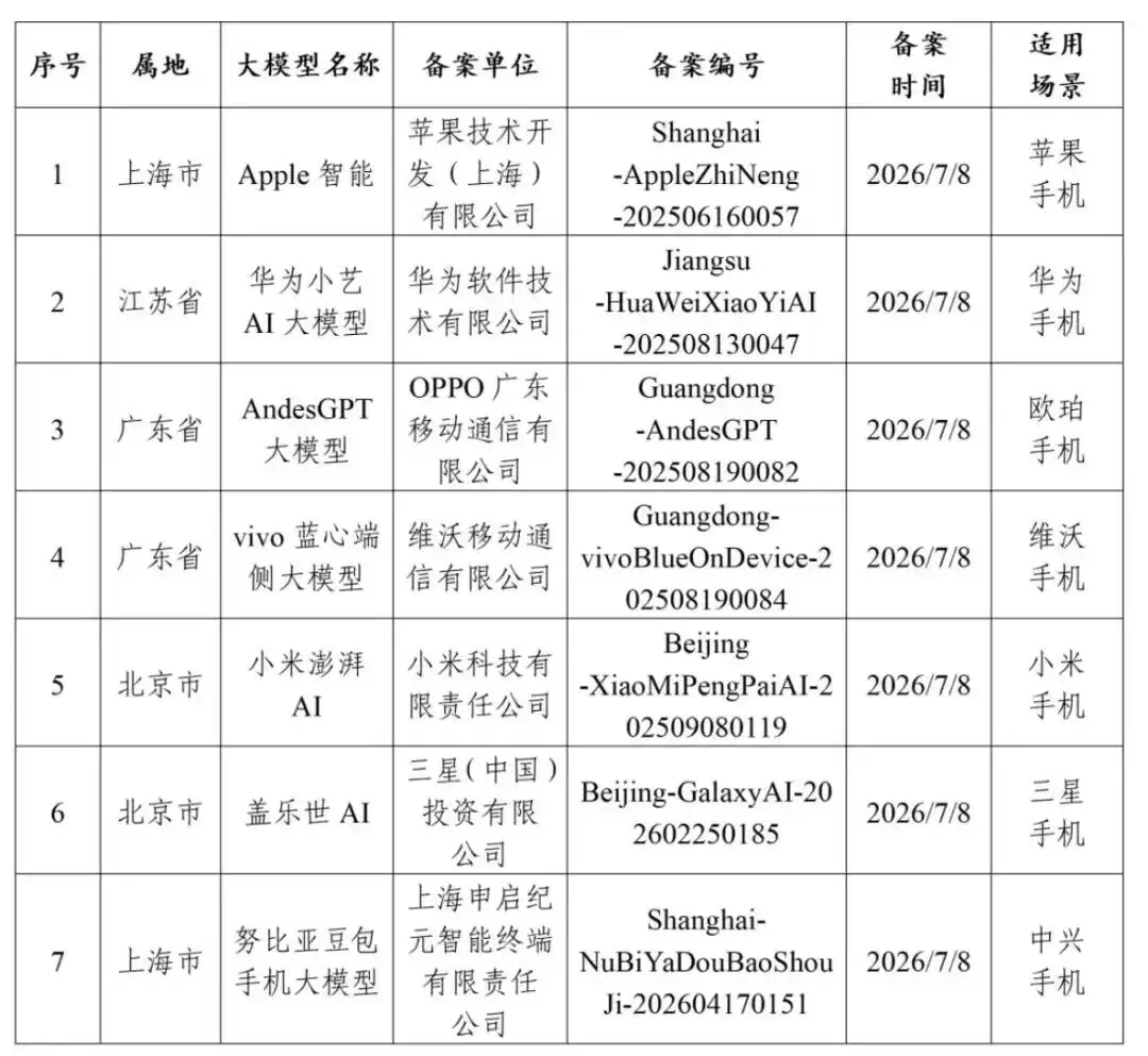 AI手机大幕开启