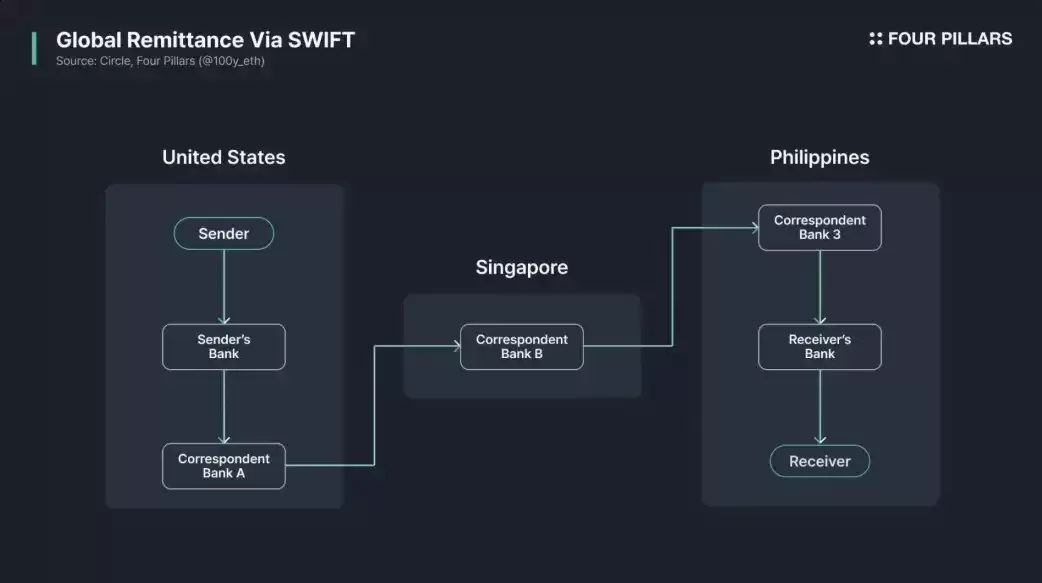 稳定币崛起是全球支付新革命