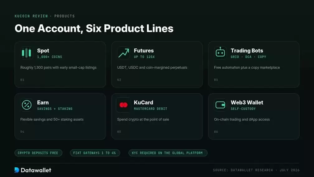 2026年KuCoin交易所最新评测:费用、监管、安全性及我们的评价