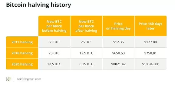 比特币是如何定价的?比特币价格的决定因素是什么
