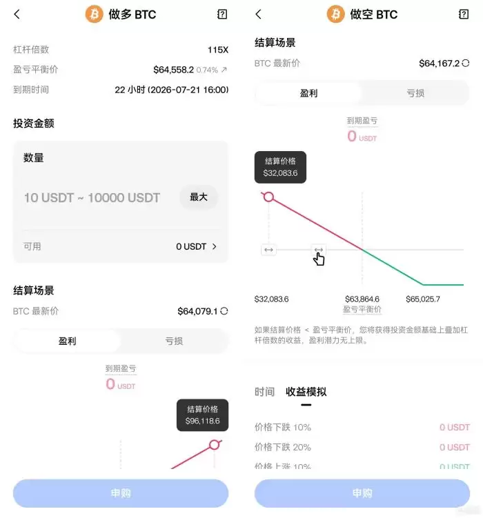 Gate杠杆无忧完全指南