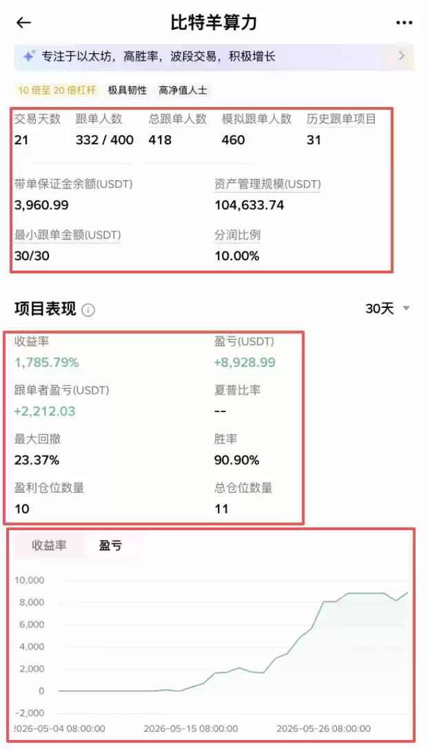 币安跟单交易教程 复制专业交易员策略操作指南