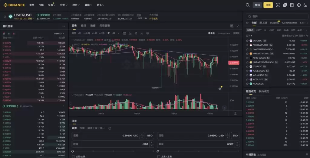 币安好用吗？2026全球最大交易所币安优缺点比较＋手续费攻略