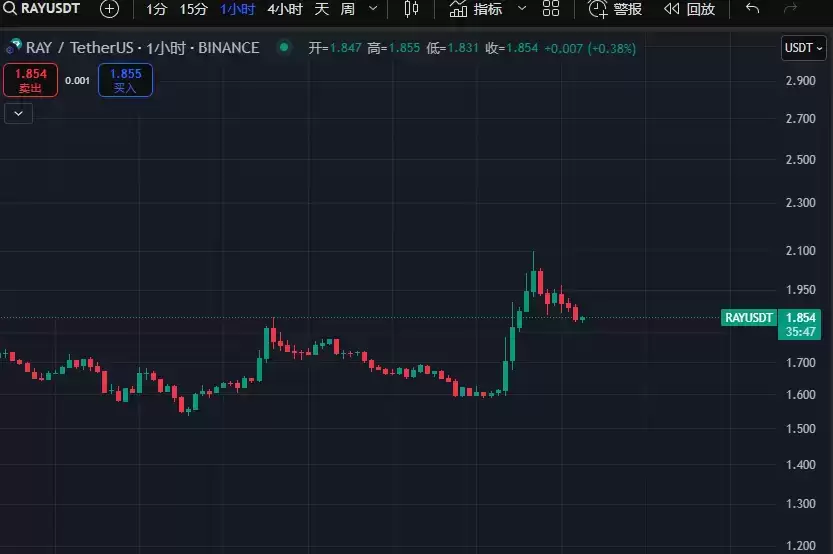 Solana内战升级,Raydium推出meme发射平台,是翻盘还是内耗?