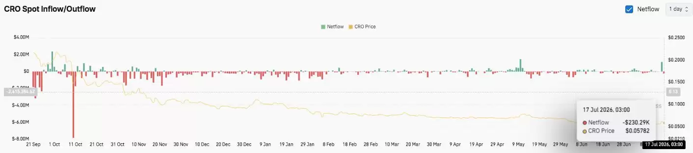 Cronos (CRO)币价格预测:牛市反弹后,能否突破0.0607美元？