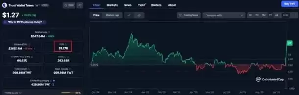 MetaMask 代币背后的机会与隐忧有哪些？一文解析