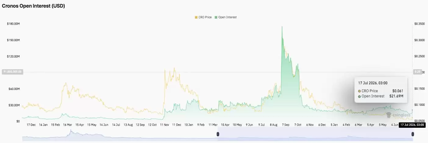 Cronos (CRO)币价格预测:牛市反弹后,能否突破0.0607美元？