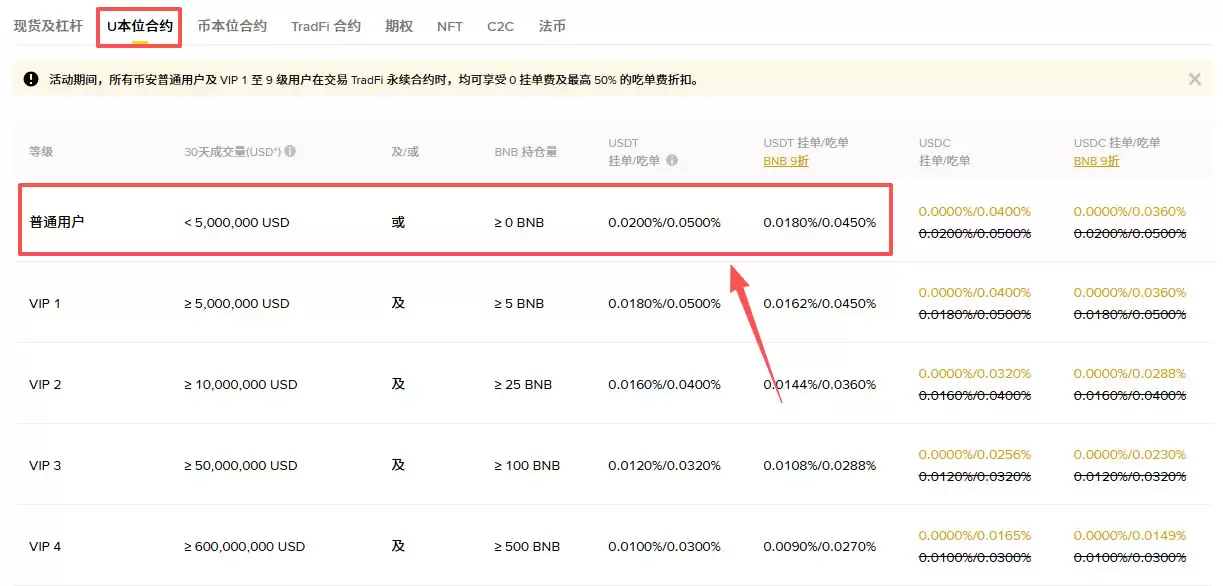 币安好用吗？2026全球最大交易所币安优缺点比较＋手续费攻略
