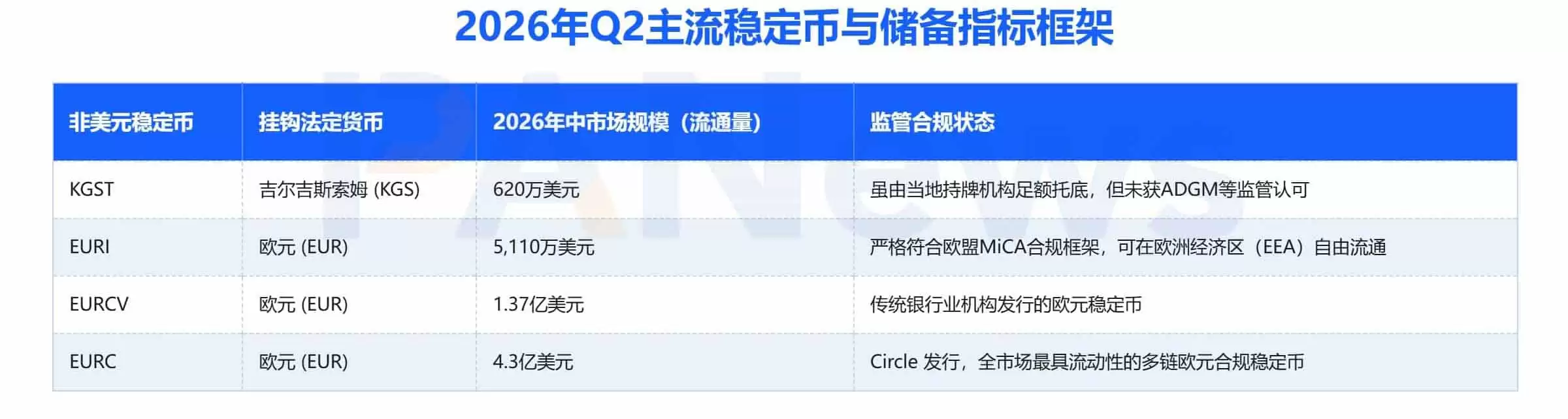从币安报告解读稳定币的添加长逻辑:价值储藏、支付工具与链上金融