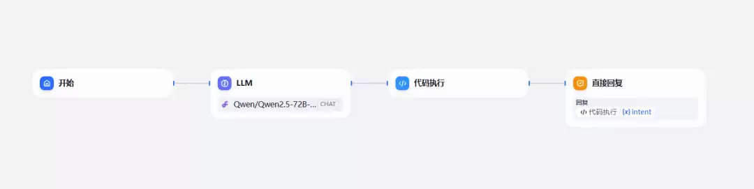 用Dash开发基于Dify的Agent Chain（1）