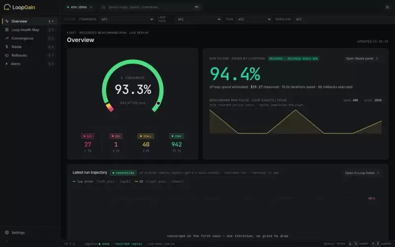 LoopGain：开源Python AI环路增益监控工具，动态管控智能体迭代循环