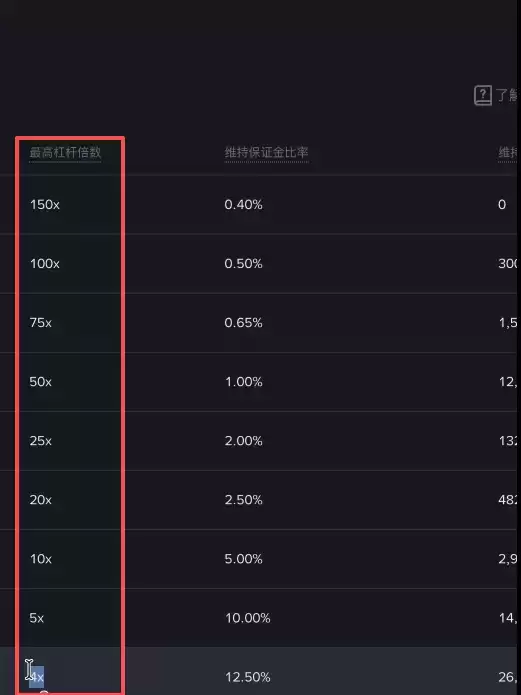 币安合约保险清算费怎么收？2026最新保险清算费的收费标准