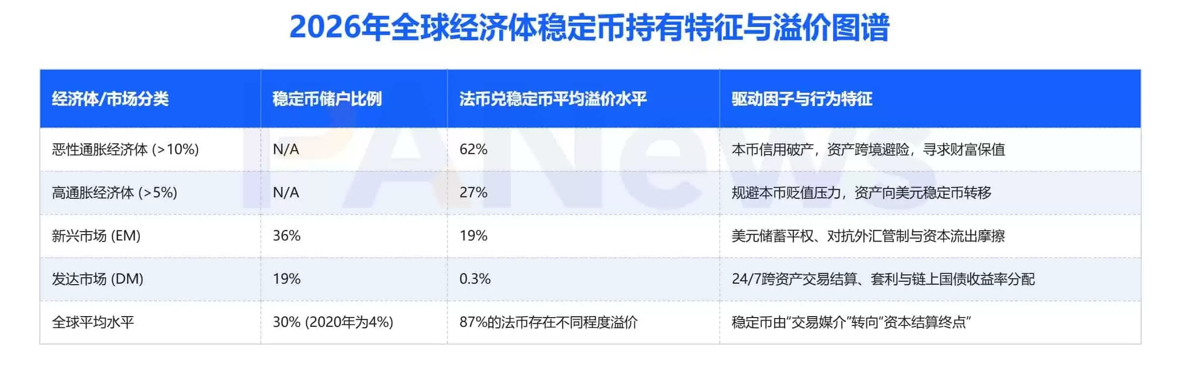 从币安报告解读稳定币的添加长逻辑:价值储藏、支付工具与链上金融