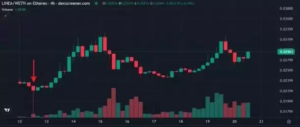 MetaMask 代币背后的机会与隐忧有哪些？一文解析