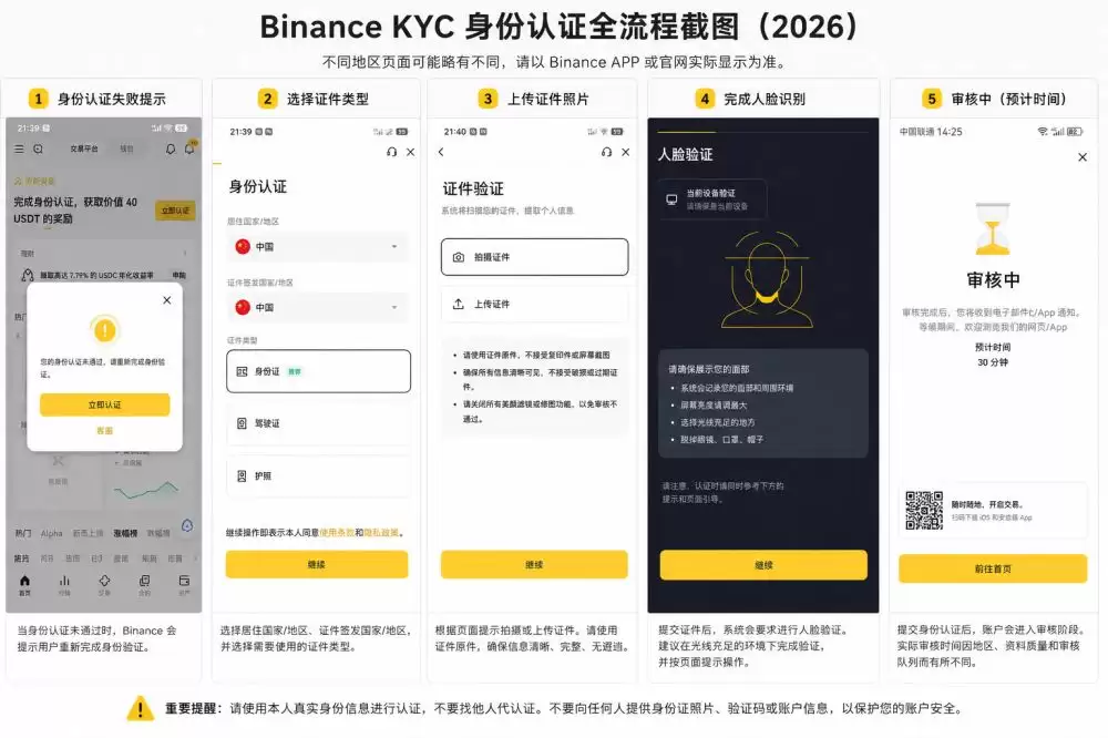 2026年币安KYC认证教程