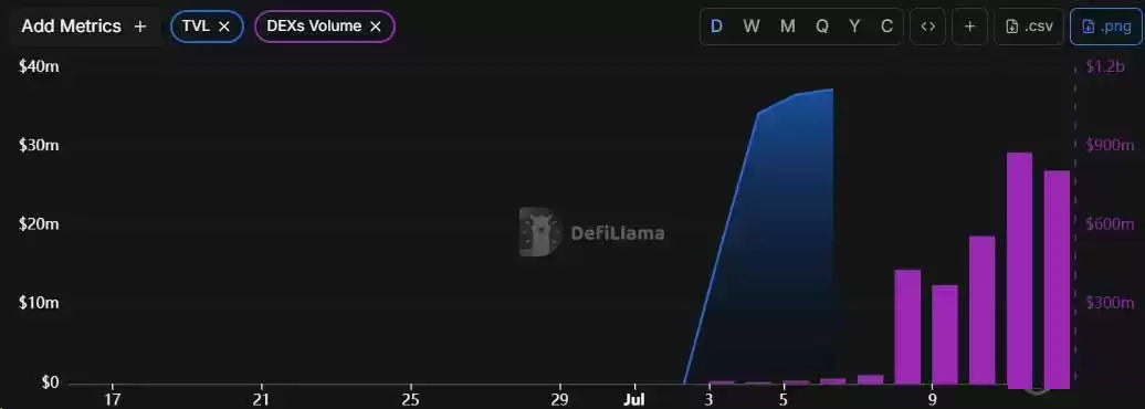 CASHCAT如何让新链登顶DEX榜首?拉动新链 DEX 登顶,成交 8.77亿