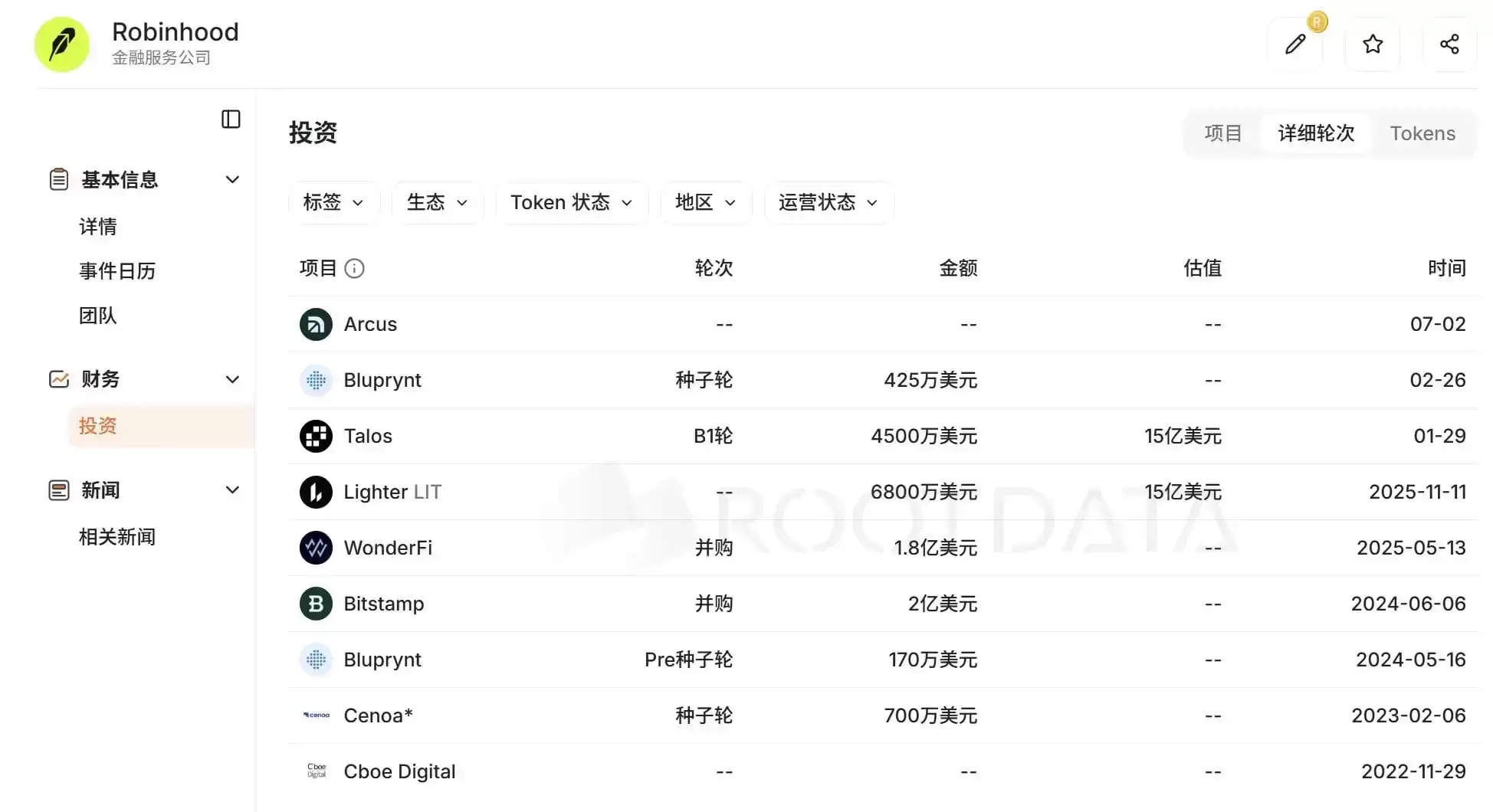 孵化、结盟与喊单,详解Robinhood 豪赌 Web3 的背后