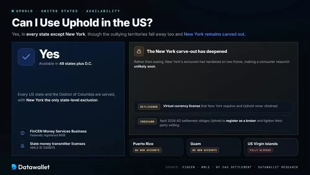 我可以在美国使用 Uphold 吗？
