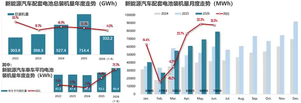 小米汽车跻身宁德时 代第三大客户 超理想、蔚来