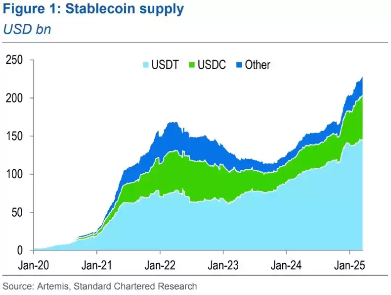 2026年顶级多头预测:比特币（BTC）价格将达到13万美元甚至150万美元