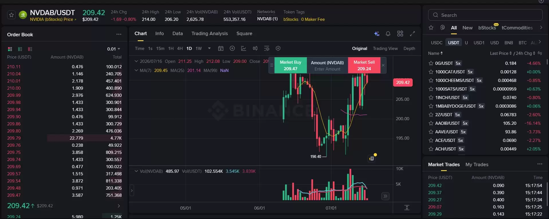 评估层级决定了币安全球联盟用金率。_图2