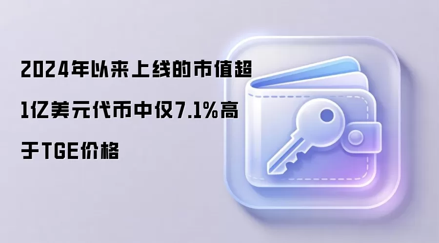 2024年至今上线的市值超1亿美元代币中，仅7.1%当前价格高于TGE发行价