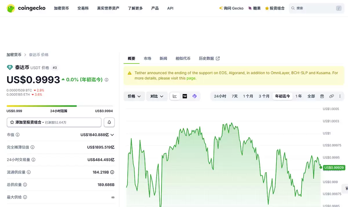 USDT能做什么？赚币/合约/转账/礼品卡 四种USDT实用玩法教程