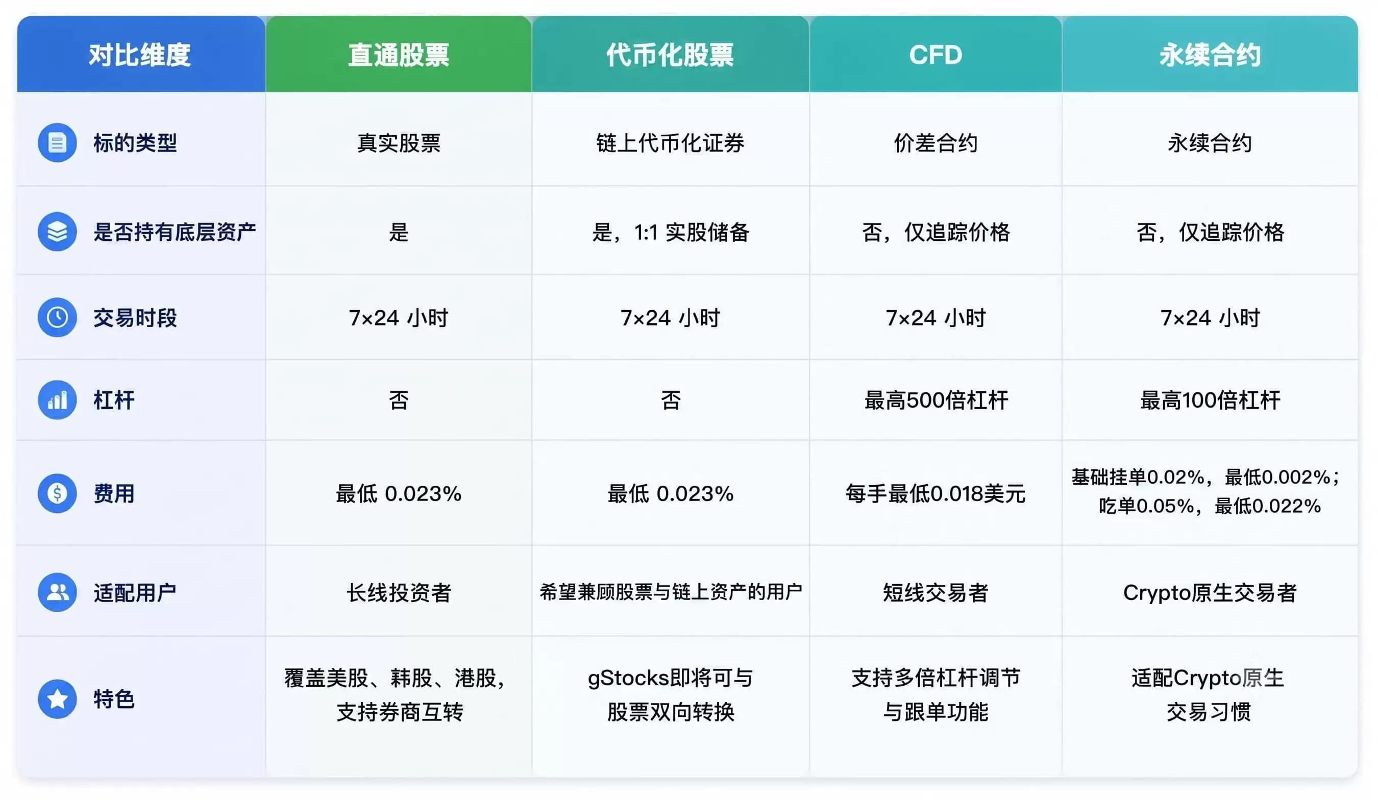 Gate产品矩阵拆解：如何满足不同的交易需求？