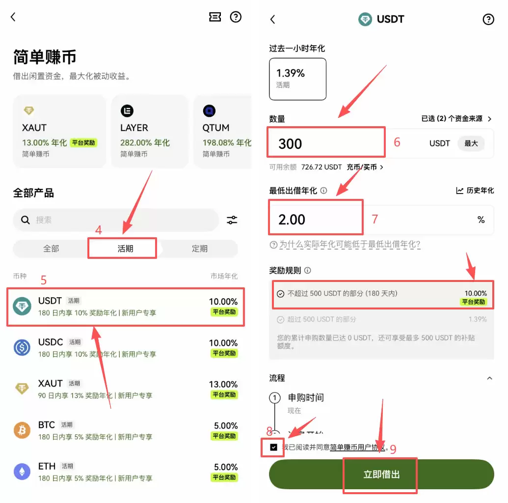 USDT能做什么？赚币/合约/转账/礼品卡 四种USDT实用玩法教程