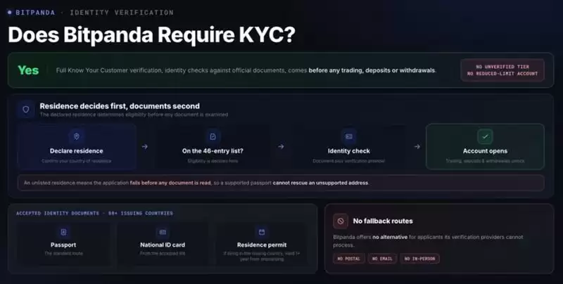 Bitpanda 需要KYC吗？