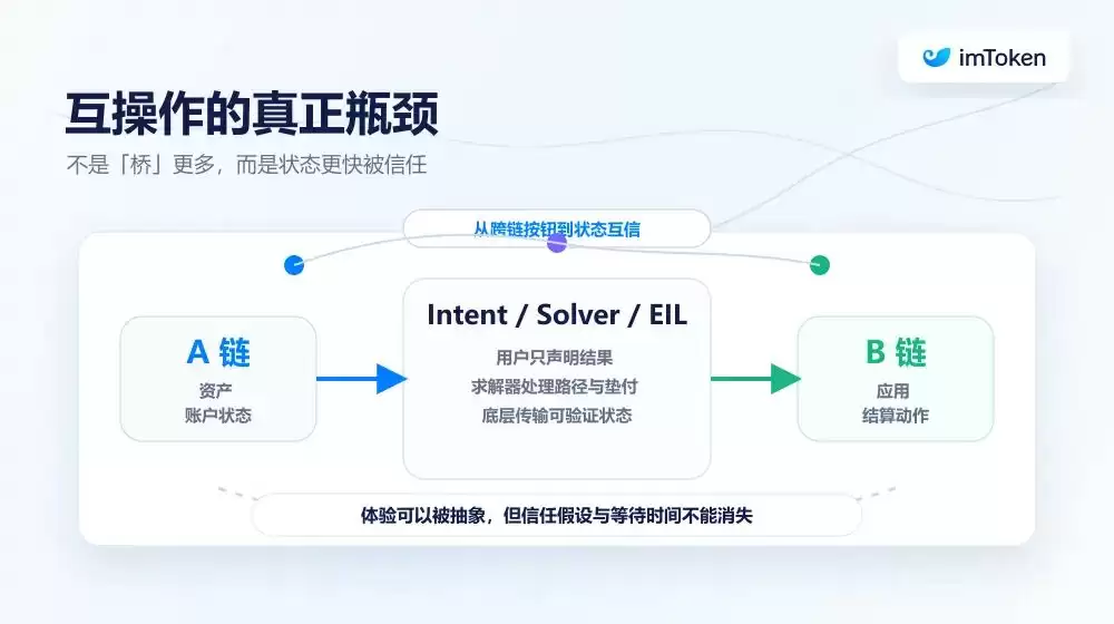 以太坊重新定义L1与L2