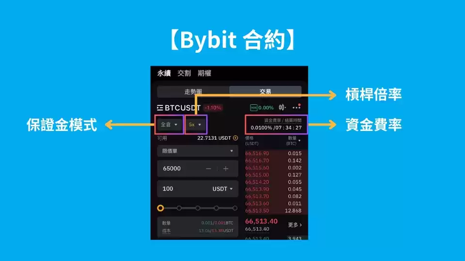Bybit和Binance哪个更适合合约交易？哪个更值得选？合约交易对比