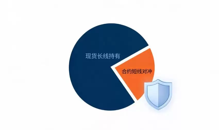 比特币现货交易 vs 杠杆交易：风险、报酬、策略大对决