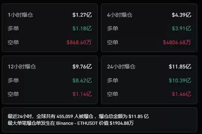 美国新关税政策导致市场大跌？牛奔还是牛崩？