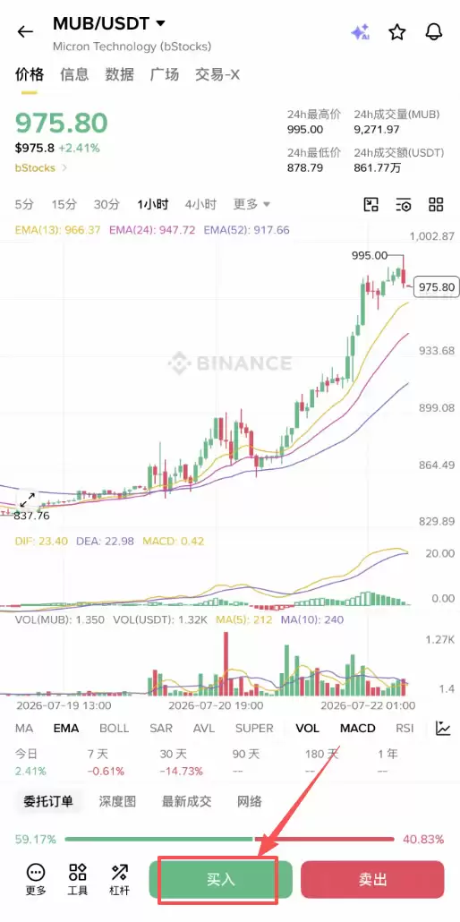 币安bStocks怎么交易？美股代币买入、兑换、定投操作教程