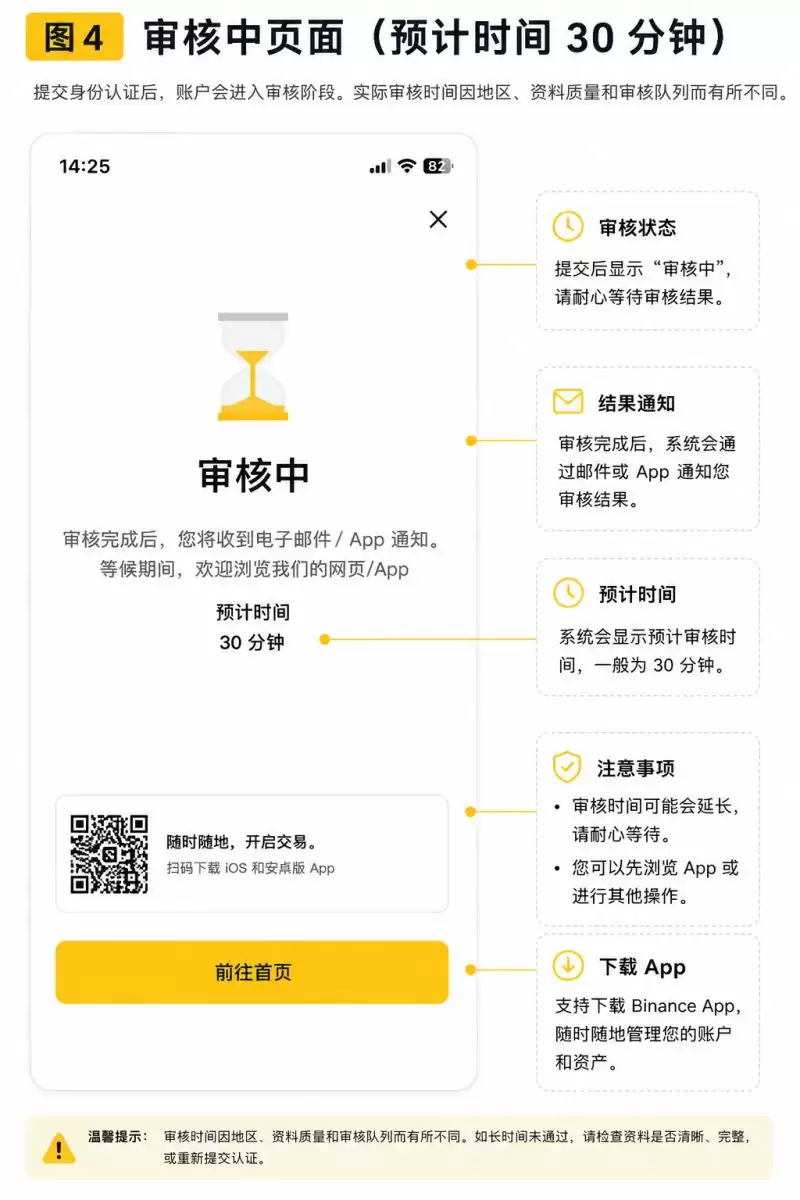 2026年币安KYC认证教程